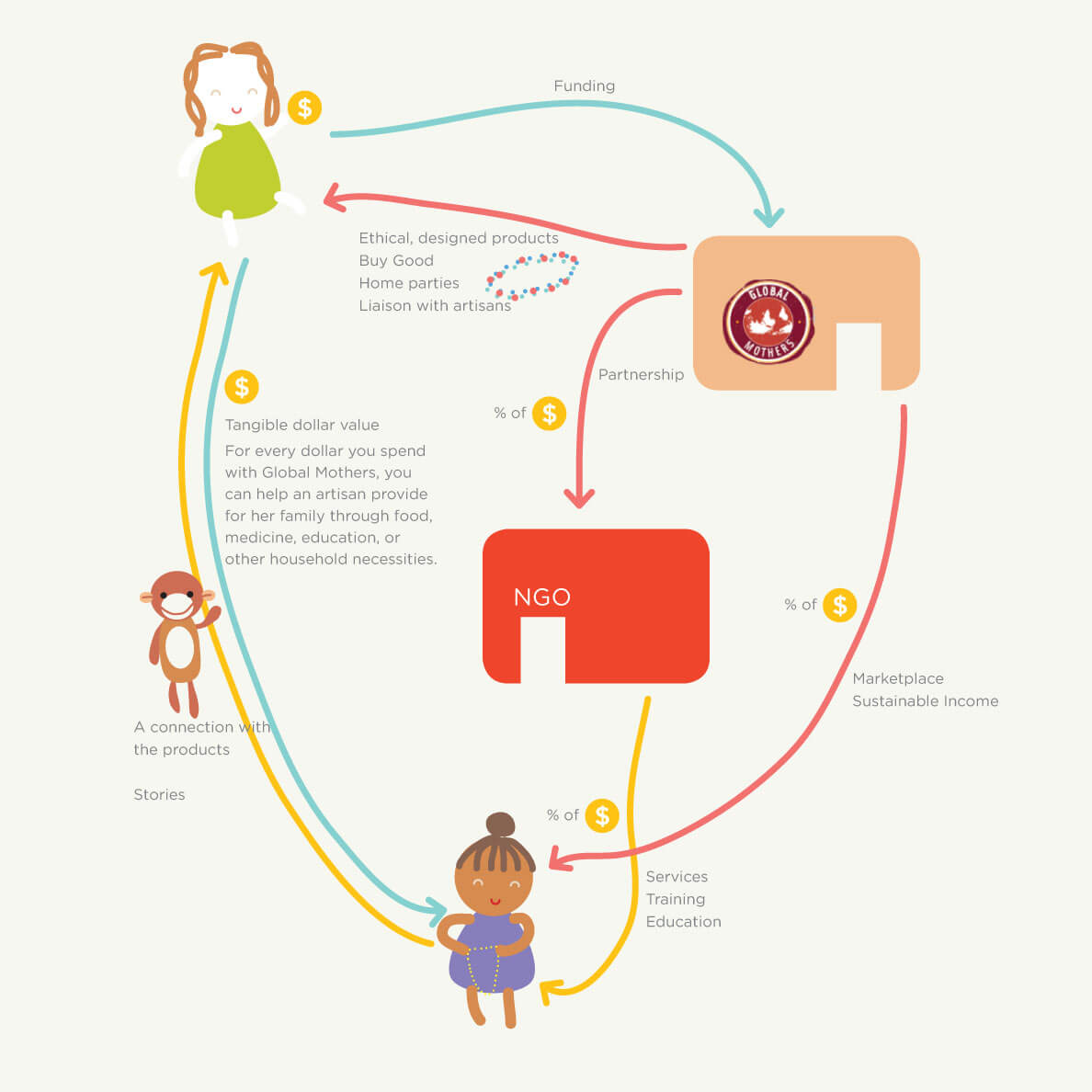 globalmothers_sm_infographic
